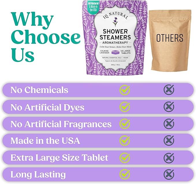 Lavender Shower Steamers Aromatherapy for Women- USA Made - Shower Bombs Aromatherapy for Women, Vapor Shower Tablets, Menthol Shower Scent Steamers Cold and Flu, Organic Shower Steamer