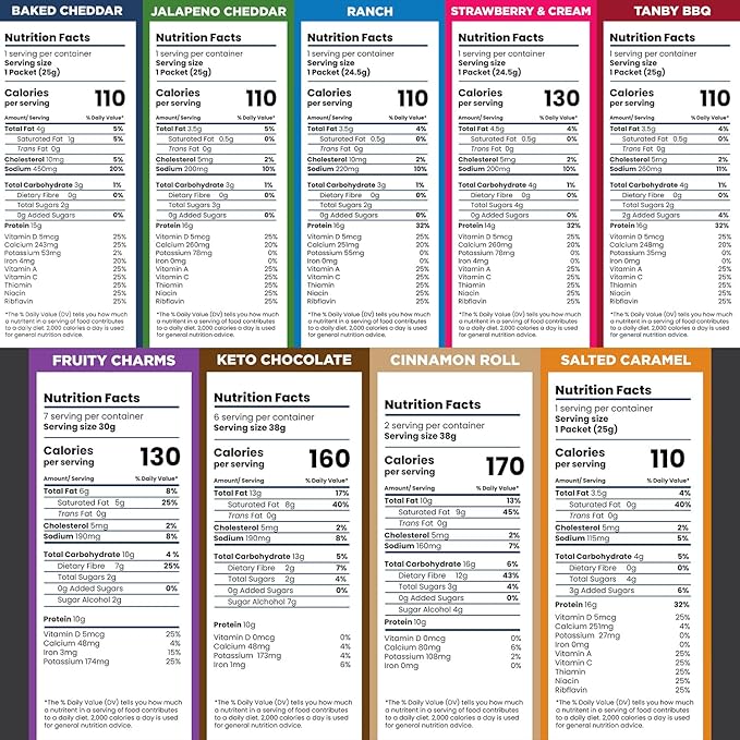 BETTER THAN GOOD Keto Protein Puffs | 16g Protein, 2 Servings of Fruits & Veggies | Paleo, Low Sugar, Low Calories, Gluten Free, Diabetic Friendly Keto Snacks (Full Sampler 9 Pack)