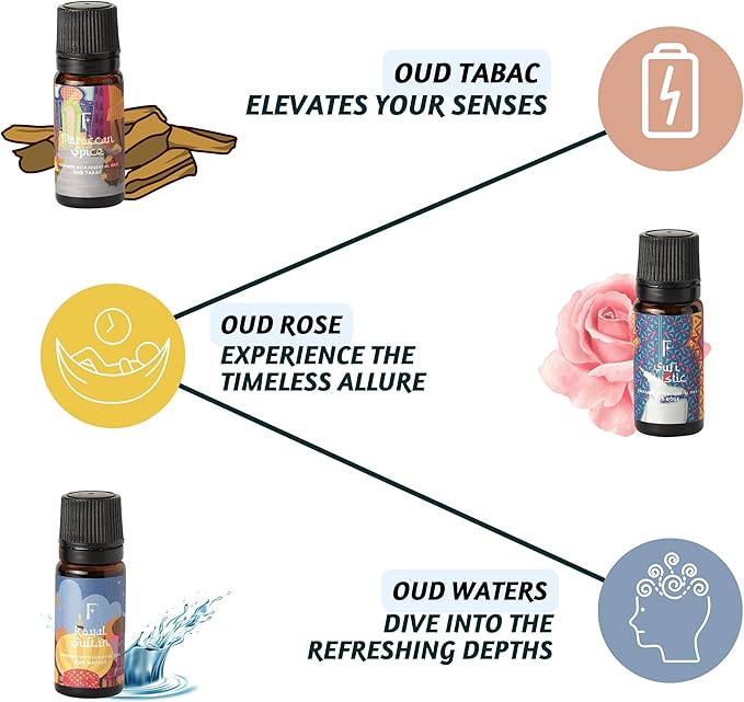 Folkulture Essential Oils for Diffuser Oil | Essential Oils Set of 3 Fragrance Oil Diffuser Oils | Diffuser Oils Scents for Home | Fragrance Oil for Diffuser | Oud Rose & Oud Tabac