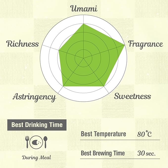 chaganju Genmaicha Green Tea with Matcha, roasted brown rice tea, Low caffeine, Japanese Tea, 3g×60 tea bags