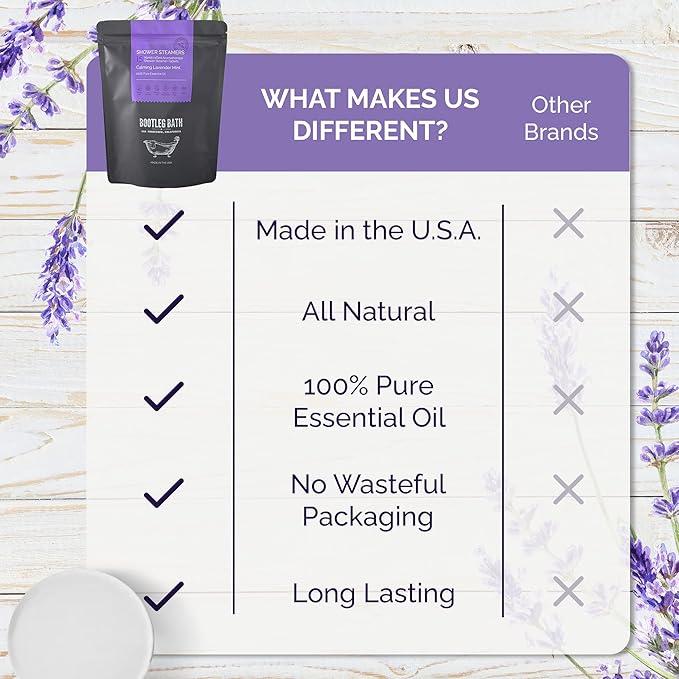 Shower Steamers Aromatherapy Lavender 8 Pack, 100% Pure Essential Oil, All Natural, for Men and Women, Made in USA