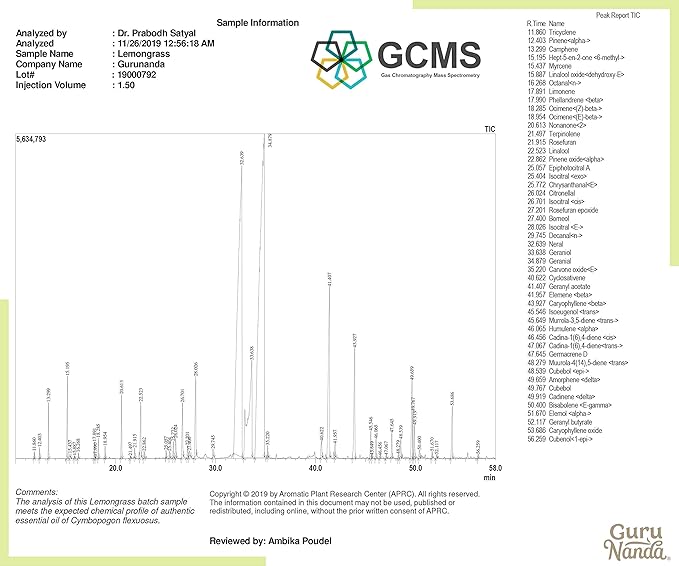 GuruNanda Lemongrass Essential Oil, 100% Pure, Natural and Undiluted Diffuser Oil for Aromatherapy, Massages & DIY Recipies, for Rejuvenation (2X0.5 fl Oz)