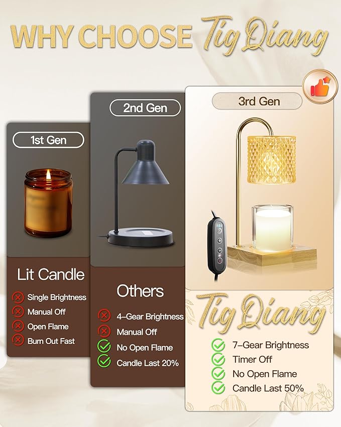 Candle Warmer Lamp with Timer Dimmer, Birthday Gifts for Women Mom, House Warming Gifts, Elegant New Home Decor, Wax Warmer for Jar Candles, Heater Lamp for Scented Wax, Amber Glass