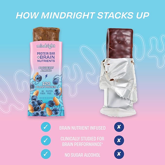 MINDRIGHT Superfood Vegan Protein Bars - Gluten Free Non-Gmo Low Sugar - Plant based protein bars - All Natural Brain Food Healthy Snack To Help Enhance Mood & Energy ((Blueberry Almond,12 Pack)