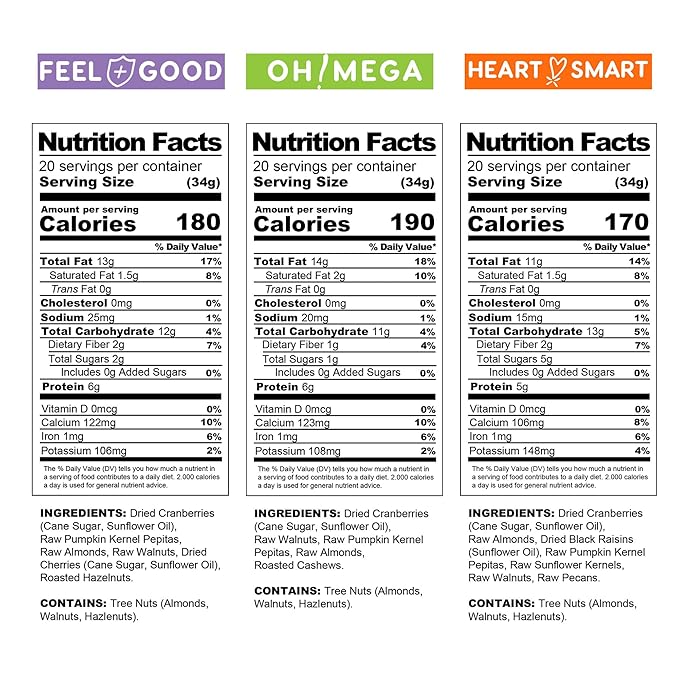 Mixed Nuts Unsalted | Trail Mix | Trail Mix without Peanuts | Sugar Free Snacks | Gourmet Snacks, Protein Snacks, Gluten Free, No Preservatives, High Fiber Snacks (Three Pack Bundle)