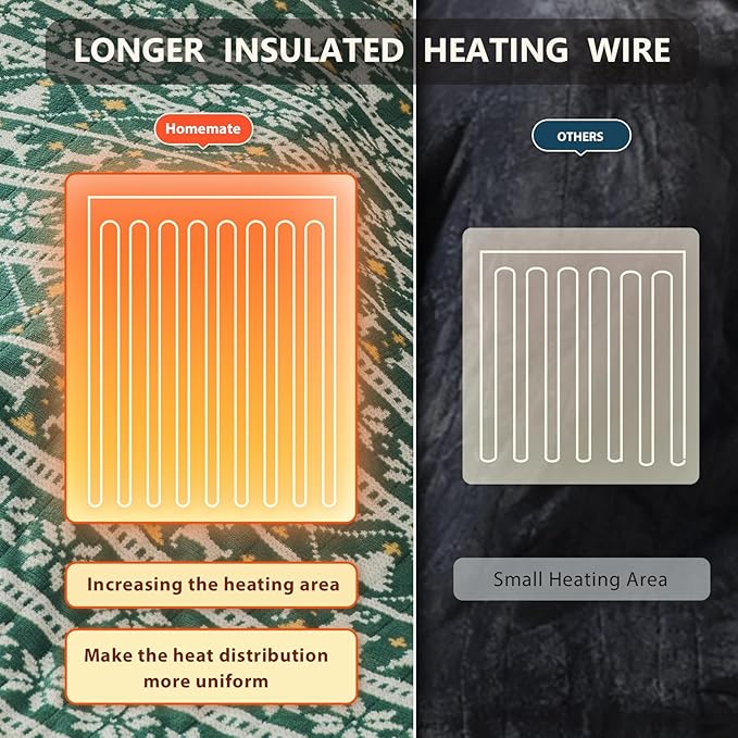 Homemate Heated Blanket Electric King Size - 100“x90“ Heating Blanket with 10 Fast Heat Levels 8 Hours Auto Off Ultra Soft Cozy Flannel Over-Heated Protection ETL Certification Keep Warming in Home