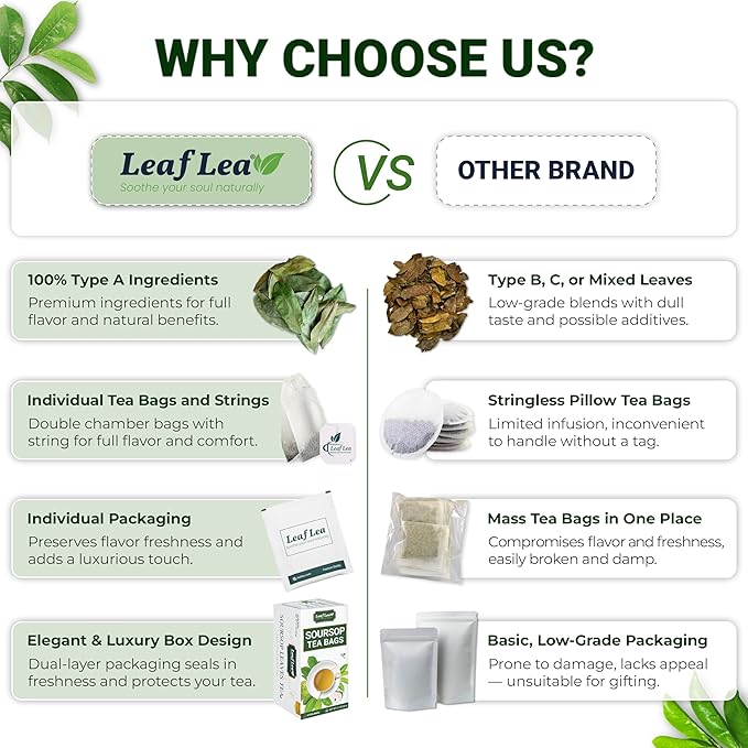 LeafLea 120 Soursop Tea Bags, from 100% Natural Pure Soursop Graviola Leaves, Improve Digestion, Support Healthy Skin & Sleep, Herbal Tea Caffeine-free, Hojas De Guanabana Tea, Non-GMO, Pack of 3