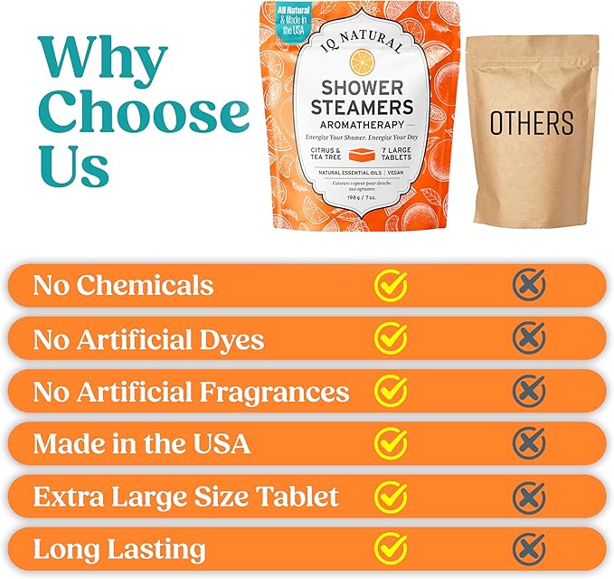 Citrus Shower Steamers Aromatherapy for Women- USA Made - Shower Bombs Aromatherapy for Women, Vapor Shower Tablets, Menthol Shower Scent Steamers Cold and Flu, Organic Shower Steamer