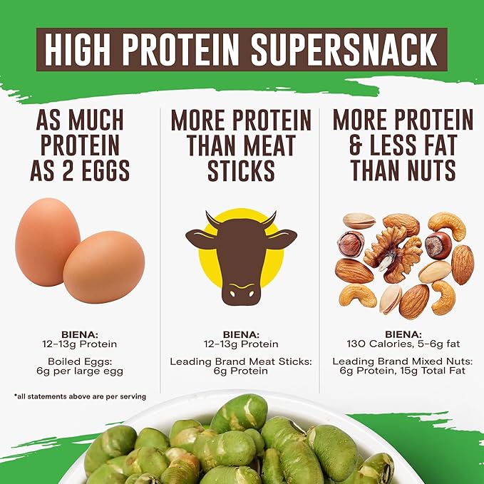 Biena Crispy Roasted Edamame Beans Snack – High Protein Snack for Adults & Kids, 12g-13g Protein per Serving - Made with Avocado Oil – Vegan, Low Carb, Gluten-Free – 3-Pack 4.75oz Variety Pack