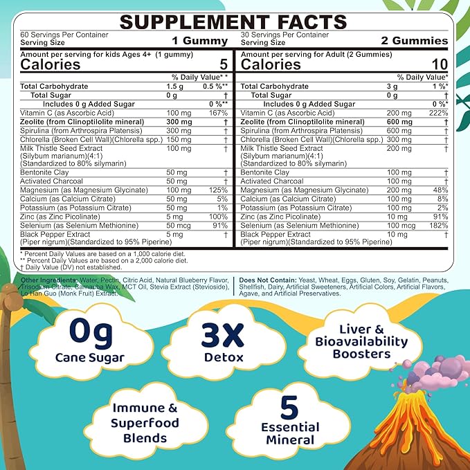 Zeolite Detox for kids & Adult-Sugar Free Zeolite Detox Gummies with Spirulina, Chlorella, Milk Thistle, Magnesium Glycinate, Calcium Citrate for Energy, Focus, Digestive, Immune, Antioxidant - 120Cts