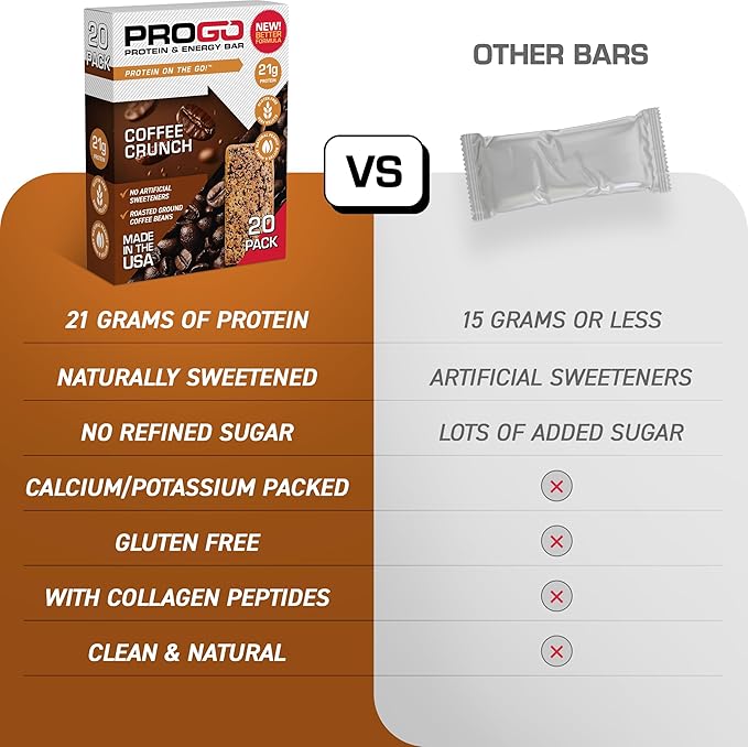 ProGo Protein Bars, Low Sugar, High Protein Snacks (21g) - 95% Pure Isolate for Faster Muscle Growth & Recovery, Low Calorie, Sweetened w/Peanut Butter & Raw Honey (20-Count, Coffee Crunch)