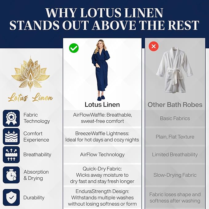Lotus Linen Waffle Robes for Women - Lightweight Cotton Kimono Bathrobe - Long Soft Spa Bath Robe