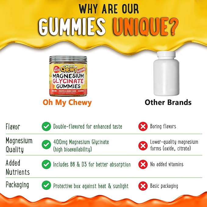 Center-Filled Magnesium Glycinate Gummies 400MG - High Absorption for Kids, Teens & Adults - Supplement for Sleep, Calm & Muscle Relaxation with B6 & D3 - Gluten Free & Vegan Friendly - 60 Count