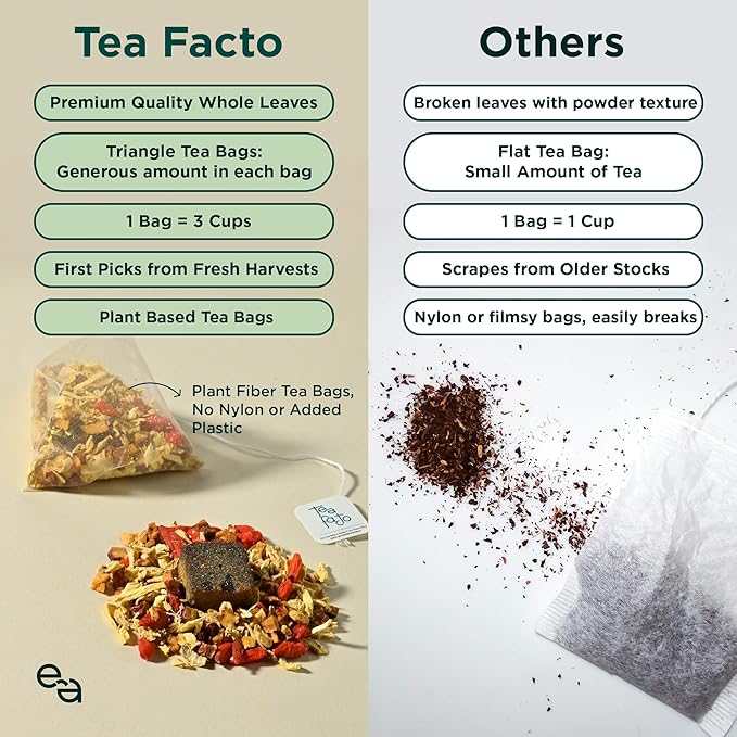 Tea Facto Inner Glow* Jujube Ginger Tea Bags with Dried Ginger Roots and Red Dates - Natural Fiber, Zero Added Sugar, Zero Caffeine - 10 Count