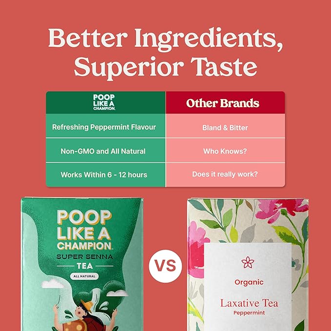 Poop Like A Champion Super Senna Tea with Peppermint, 30 Bags, Digestive Herbal Tea for Constipation Relief, Natural Laxative, Traditional Remedy