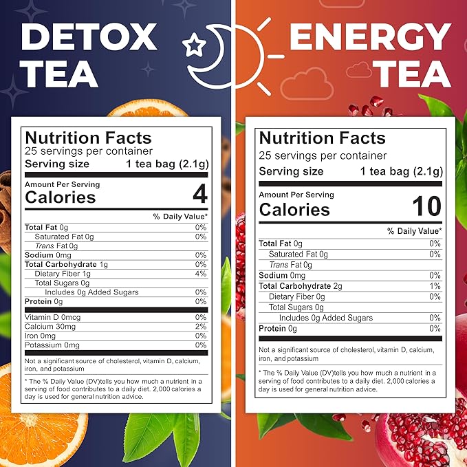 Total Tea Detox Tea & Energy Tea Set - 25 Day Detox - Herbal SIim Tea with Chamomile - Hibiscus Tea and Ginger Root for Colon Cleanse – Natural Citrus & Cinnamon Herbal Tea for Digestive Health