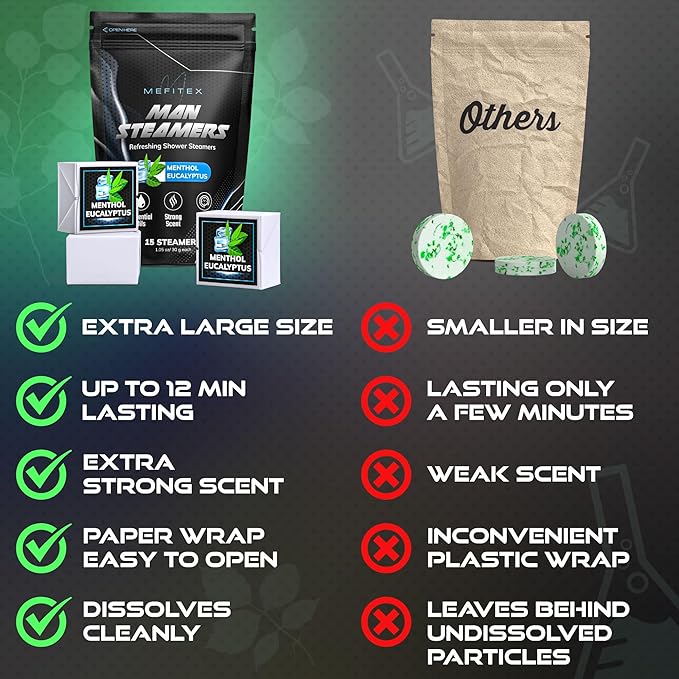 Shower Steamers for Men - 15 Pack Eucalyptus Aromatherapy Shower Steamers, Strong Scent, Long Lasting, Premium Essential Oils, Gifts for Men Relaxation and Sinus Relief