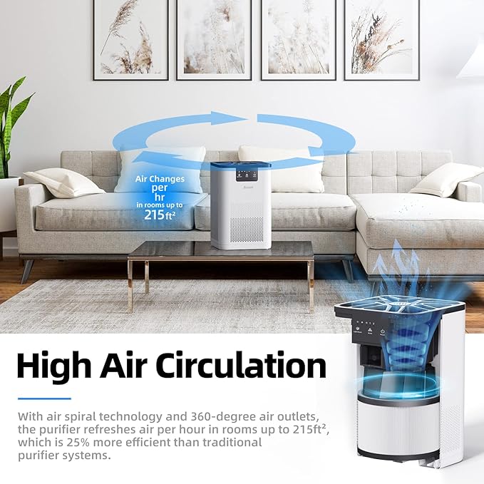 AROEVE Air Purifiers for Bedroom Air Purifier With Aromatherapy Function For Pet Smoke Pollen Dander Hair Smell 20dB Air Cleaner For Bedroom Office Living Room, MK06- White(Available for California)