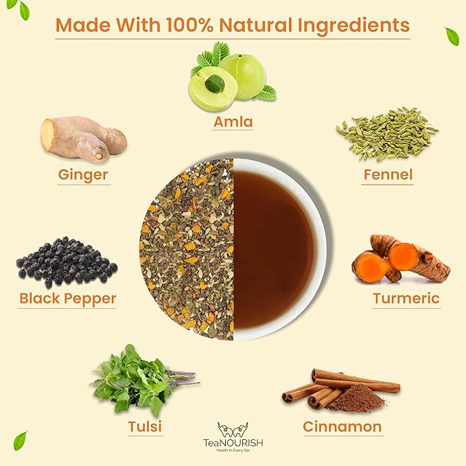 TeaNOURISH Turmeric Amla Tulsi Herbal Tea | CAFFEINE-FREE | Blended with Ginger, Blueberry, Cinnamon & Stevia | Improves Hair Growth, Supports Immunity - 3.53oz/100g