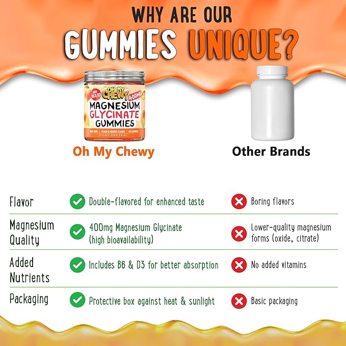 Center-Filled Magnesium Glycinate Gummies 400MG - High Absorption for Kids, Teens & Adults - Supplement for Sleep, Calm & Muscle Relaxation with B6 & D3 - Gluten Free & Vegan Friendly - 60 Count