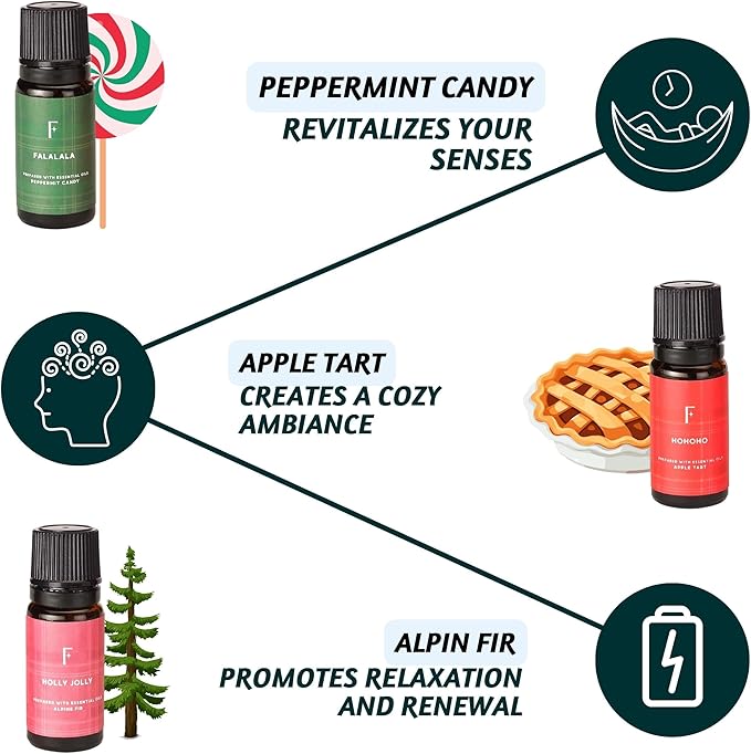 Folkulture Christmas Fragrance Oils for Diffuser as Gifts | Set of 6 Christmas Essential Oils Set for Diffusers for Home | Peppermint, Candy, Apple Tart, Cranberry, Vanilla (Christmas Magic)