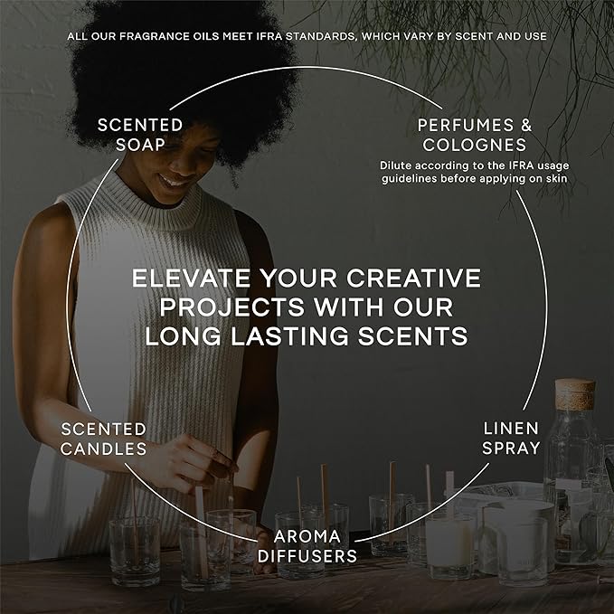 Eternal Essence Oils 2 Pack 10ml Premium Fragrance Oil - Chocolate Mint & Peppermint - for Candle, Soap Making, Aromatherapy, Diffusers, Home Care, & Humidifiers