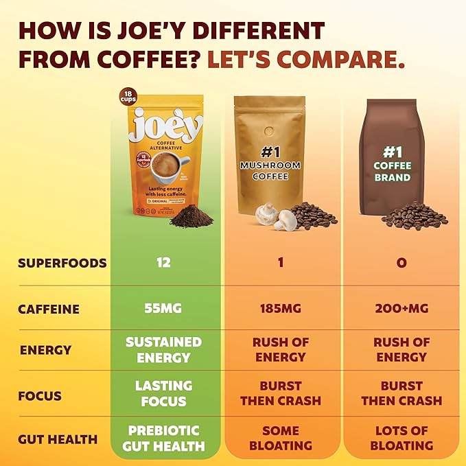 Joe'y Mushroom Coffee Alternative with Cacao and Dandelion Root, Chicory Coffee Substitute with Adaptogenic Superfoods, Vegan Gluten-Free Drink for Focus and Clean Energy without Jitters, 18 Servings