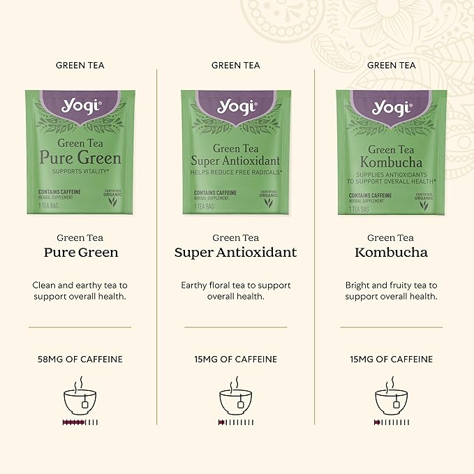 Yogi Organic Tea Energy Sampler Box (32 Tea Bags) - 8 Energizing Black & Green Teas - Contains Caffeine - Gift Set & Variety Pack