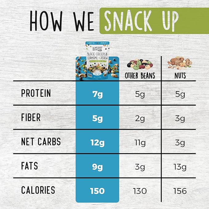 BeanVIVO Healthy Snacks for Adults & Kids with 7g Protein & 5g Fiber per Serving with Dried Edamame, Roasted Cashew and Chickpeas - Vegan & Gluten Free - Keto Friendly & Non-GMO - 3-Pack (4.5 oz Each Pouch)