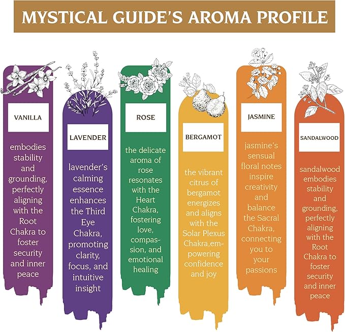 Incense Sticks - Charka Balance Incense Stick Variety Pack of 6 (120 Insence-Sticks) with Holder: Sandalwood, Bergamot, Jasmine, Lavender, Rose, Vanilla – 7 Chakras Inscents-Stick