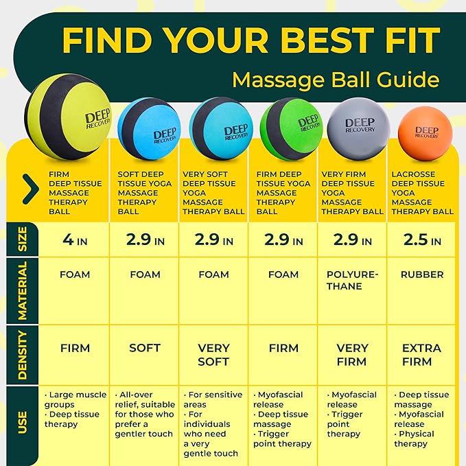 Deep Recovery 4-Inch Firm Yoga Deep Tissue Massage Ball Set – Myofascial Release Balls for Feet, Back, Neck, Legs & Arms – Trigger Point & Mobility Therapy (2-Pack)