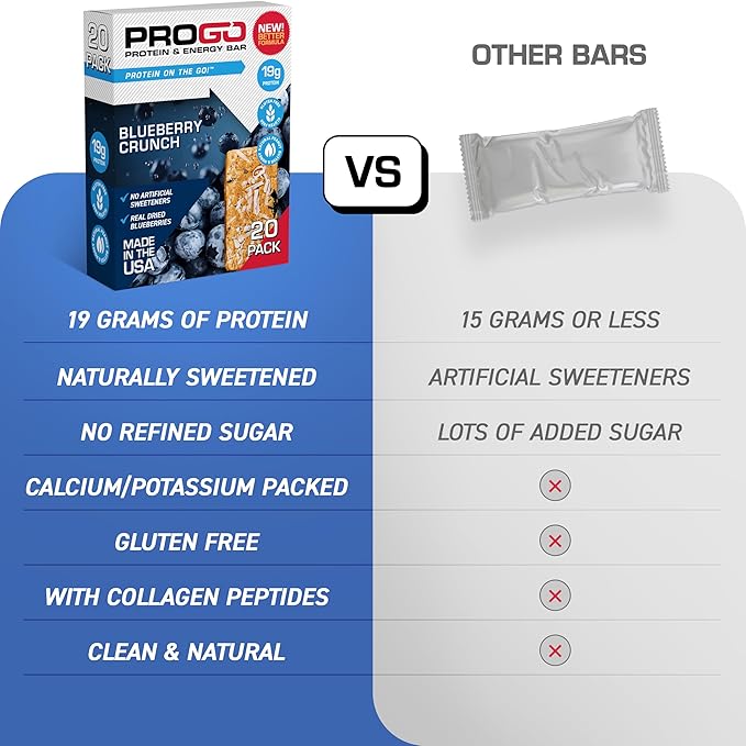 ProGo Protein Bars, Low Sugar, High Protein Snacks (19g) - 95% Pure Isolate for Faster Muscle Growth & Recovery, Low Calorie, Sweetened w/Peanut Butter & Raw Honey (20-Count, Blueberry Crunch)