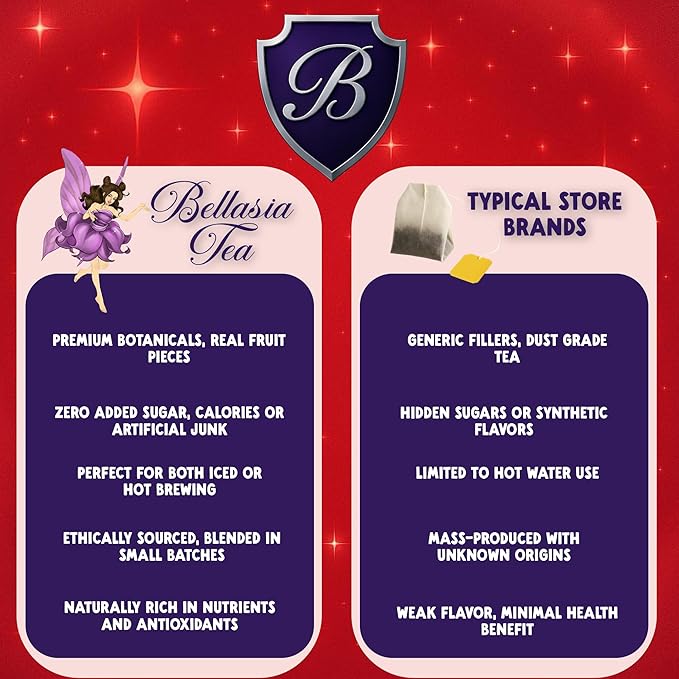 Bellasia Tea Cherry Jubilee for Kids Using Real Fruit Pieces - Caffeine Free Herbal Tea with Real Ingredients & Balanced Flavor- Add Loose Leaf Tea to Your Child’s Routine for A Fun & Tasty Drink