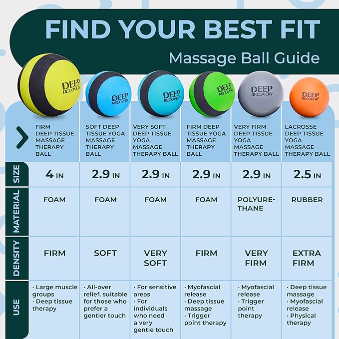 Deep Recovery Yoga Deep Tissue Massage Ball Set – Myofascial Release Balls for Feet, Back, Neck, Legs & Arms – Trigger Point & Mobility Therapy (2-Pack)