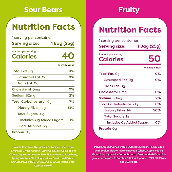 Kiss My Keto Fruity and Sour Flavour Variety Pack – 1g Sugar, Low Carb, High Fiber, non-GMO Sour Gummies Candy – 4-pack Mixture of Gummy Fruity, 2-pack Mixture of Gummy Berry & Gummy Sour Bears - (8-pack)