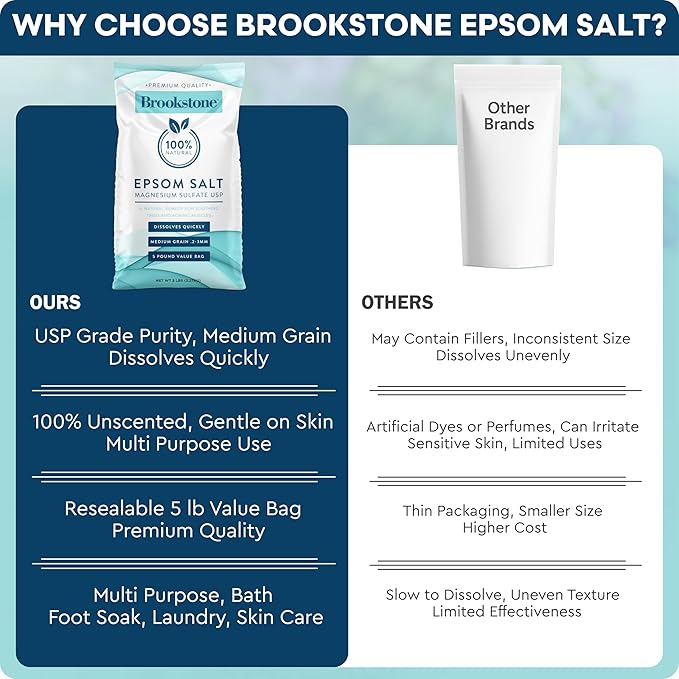 Brookstone 5 lb Epsom Salts Bulk Bag, Premium Magnesium Sulfate USP, Medium Grain – Unscented Salt Bath Soak, Bulk Epsom Salt Bath Soak for Soaking, Muscle Relief, Stress Relief & Skin Care