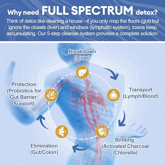 29-in-1 Full Body Detox Powder with Milk Thistle | Potent Earthy Taste from Natural Ingredients | Liver & Digestive Support Supplement | 30 Servings