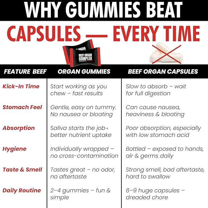 Beef Organ Supplement for Women | Grass Fed Beef Organs Liver Supplement | 9 Nutrient Rich Bovine Organs | Raised on New Zealand & Australian Pastures | No Fillers | Great Taste | 60 Gummies