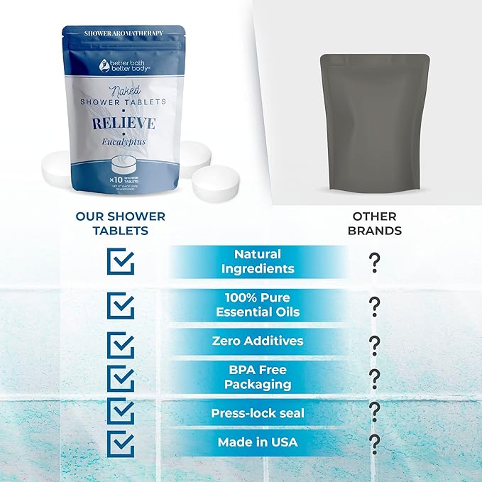 New Relieve Shower Tablets (10 Tabs) Scented with Pure Eucalyptus Essential Oil for Relaxing Shower at Home Made in USA