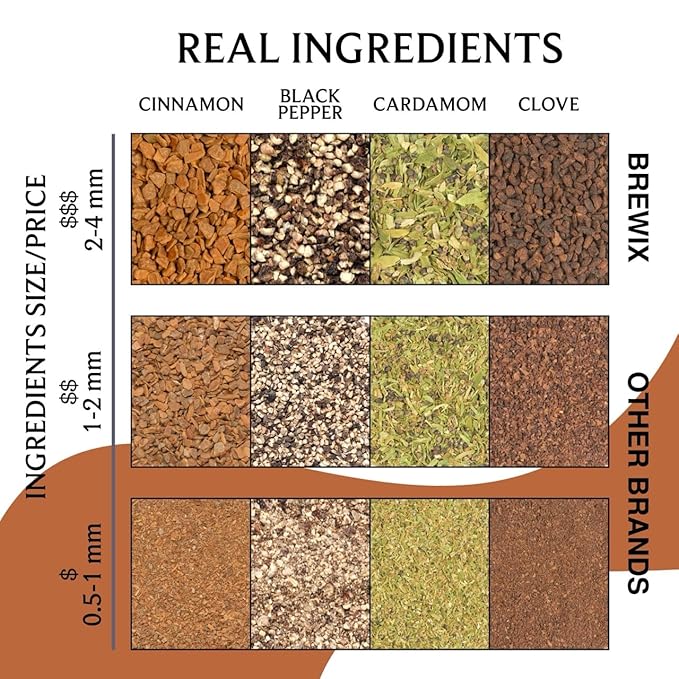 BREWIX, Masala Chai Tea Bags (50 Pyramid Tea Bags) Strong, Robust & Spicy - Pure Ingredients | Black Tea, Cinnamon, Ginger, Black Pepper, Cardamom & Cloves, Packed in Resealable Ziplock Pouch