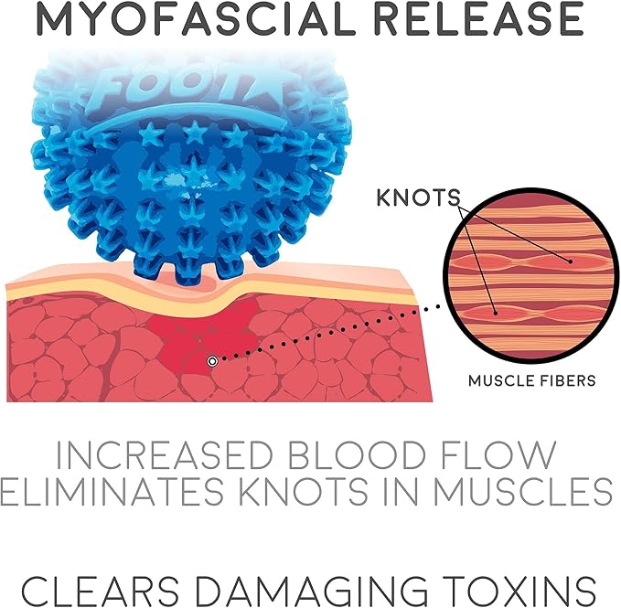 Body Back Company's Ultimate Trigger Point Release Sports Bundle, Relief from Cramping Soreness, Tightness in Legs, Feet & Back,Deep Muscle Massage (Buddy Black 2.0 + Foot Star)