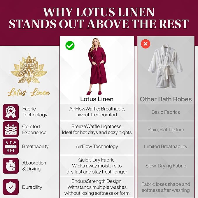 Lotus Linen Waffle Robes for Women - Lightweight Cotton Kimono Bathrobe - Long Soft Spa Bath Robe