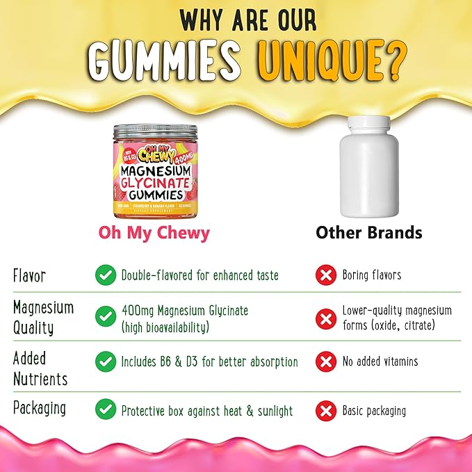 Center-Filled Magnesium Glycinate Gummies 400MG - High Absorption for Kids, Teens & Adults - Supplement for Sleep, Calm & Muscle Relaxation with B6 & D3 - Gluten Free & Vegan Friendly - 60 Count