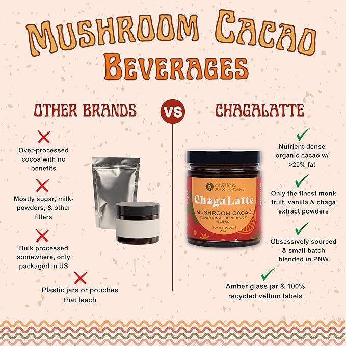 ChagaLatte - Cacao & Mushroom Beverage Blend | Iced Superfood Chaga Supplement & Hot Cocoa | Energy Boost w/Adaptogens | Sugar Free Monkfruit Mushroom Coffee Alternative & Drink Mix