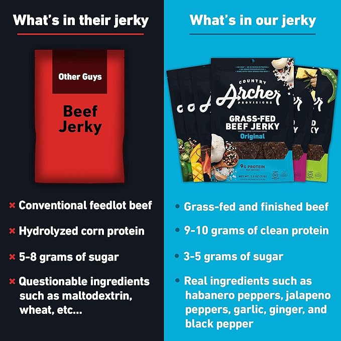 Country Archer Grass-Fed Beef Jerky Variety Pack - Beef Jerky Snack Packs, Beef Jerky Assortment, Jerky Sampler with Original, Mango Habanero, Teriyaki Beef Jerky- 2.5 oz (Pack of 3)
