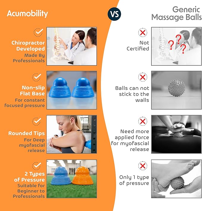 Acumobility Massage Ball Roller 2 Pack - Trigger Point - Massage Balls Massage Roller Ball - Foot Massage Ball - Physical Therapy Ball