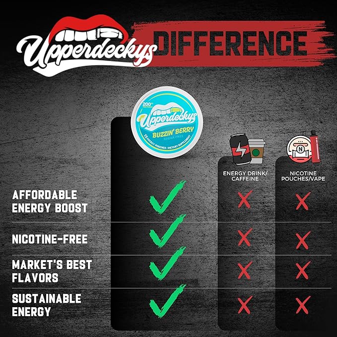 Upperdeckys, Buzzin Berry Caffeine Energy Pouches - Free Replacement and Alternative for Focus and Energy - Sugar Free Nootropic Pouches, Made in the USA and Delicious Flavor (4-Pack, 200mg)
